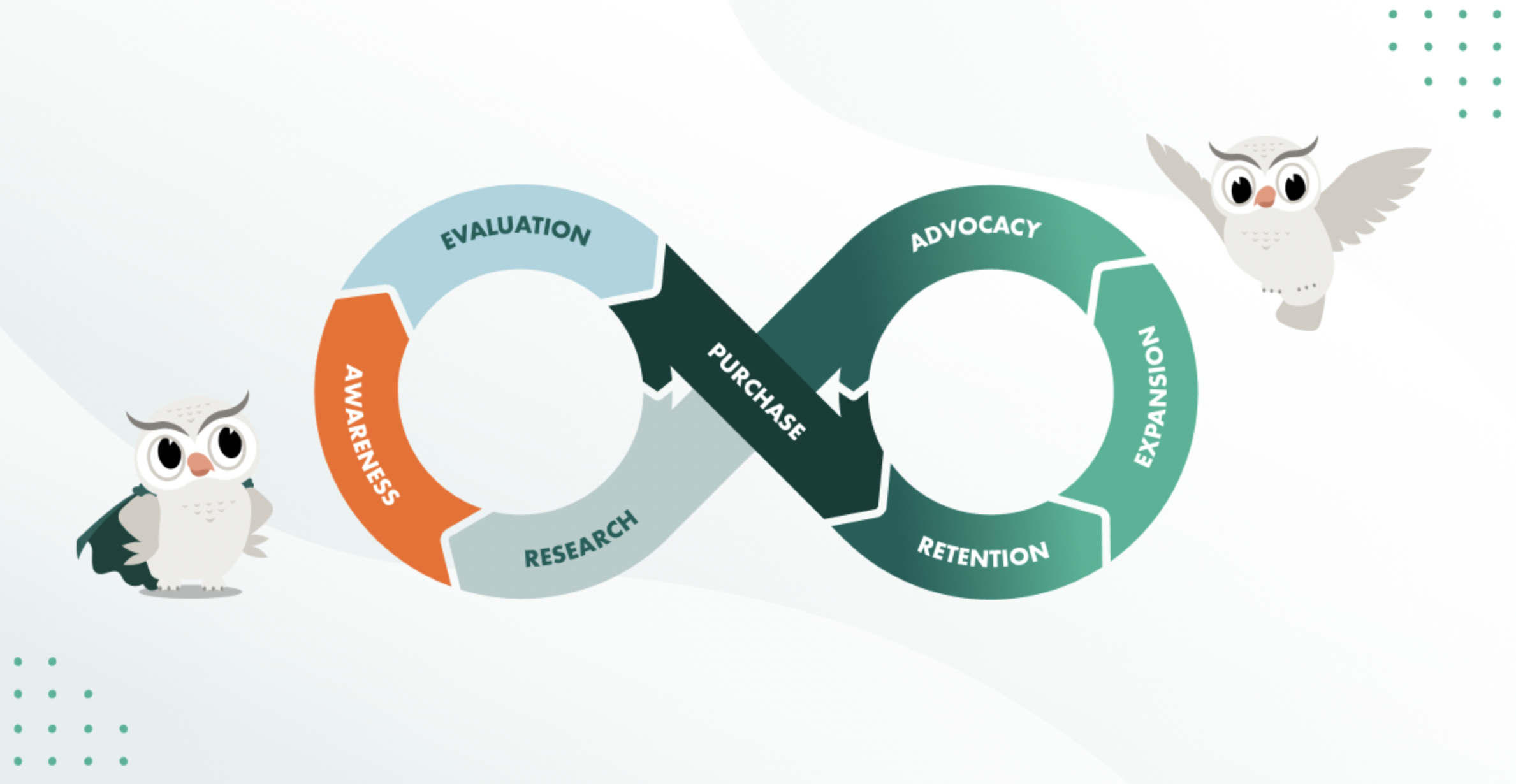 The Relationship Loop: SuperOffice's Innovative Approach to the Customer Journey