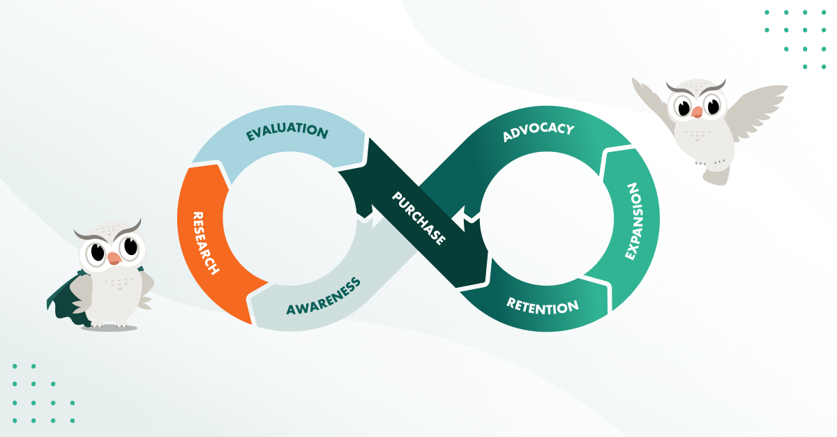 The Relationship Loop: SuperOffice's Innovative Approach to the Customer Journey