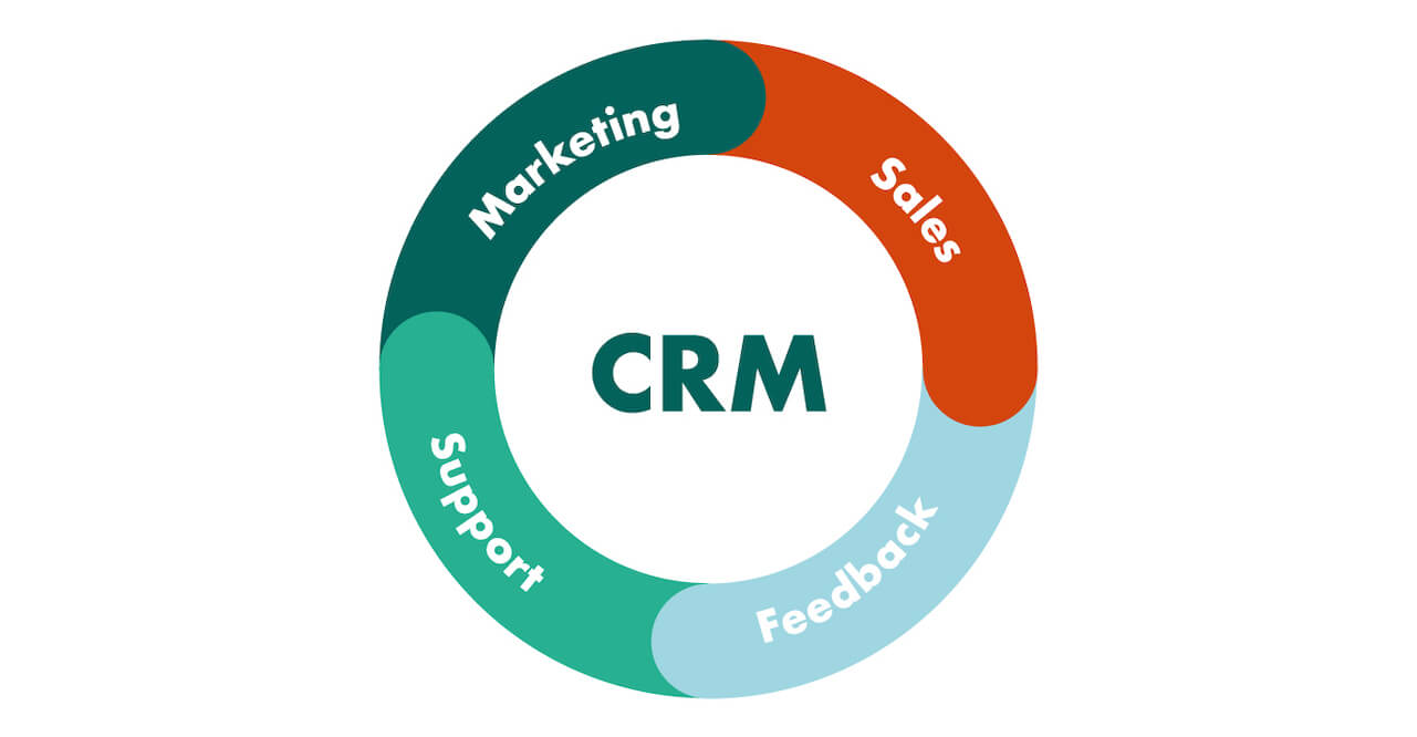 How CRM Marketing Software Can Revolutionize Your Customer Relationship 